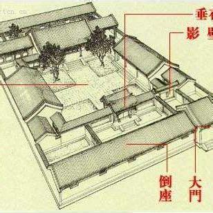 東廂|廂房